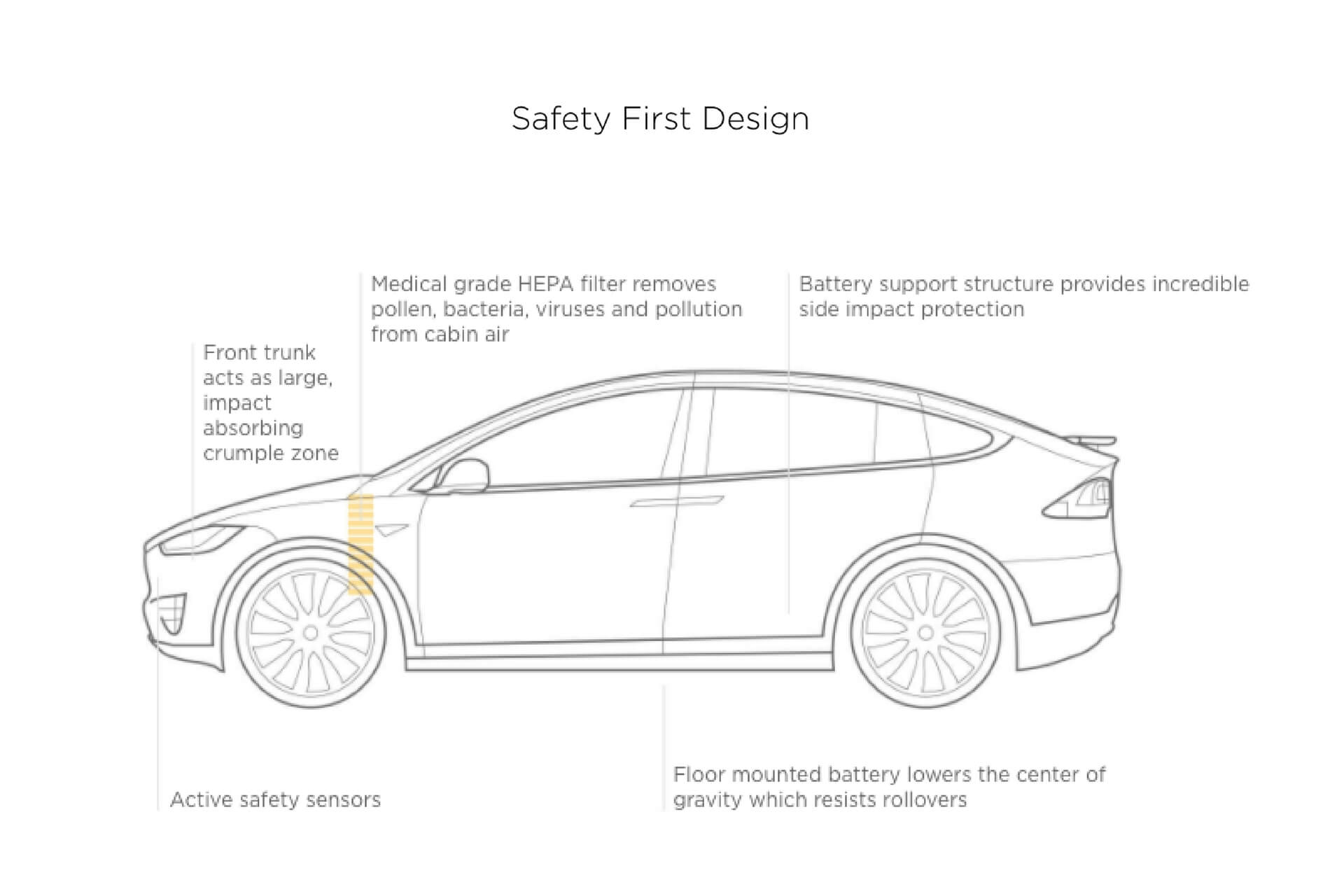 Чертеж машины Tesla model x